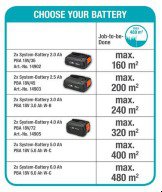 Газонокосилка аккумуляторная PowerMax 32/36V P4A (32см, тр-ник 30л, CnC, до 200м2, акб 18 в - 2 шт. и 1 зарядное устройство в комплекте). Купить в Бресте.