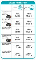 Триммер аккумуляторный EasyCut 23/18V P4A (55 мин, D кошения 230мм, пласт. ножи 5 шт) без акб и зарядного. Купить в Бресте.