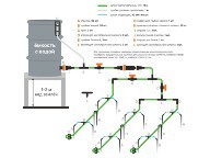 Комплект для капельного полива от ёмкости на 60 растений STARTUL GARDEN. Купить в Бресте.